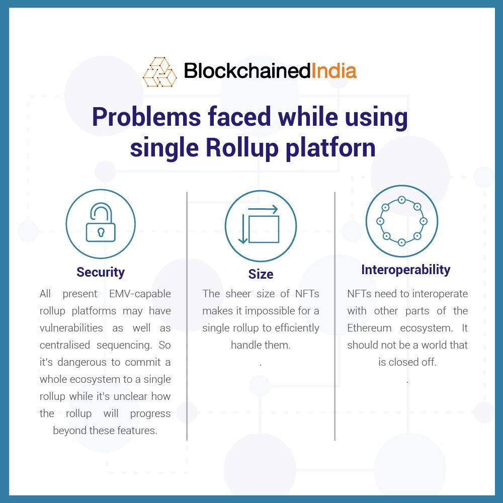 Problems faced using single rollup platform