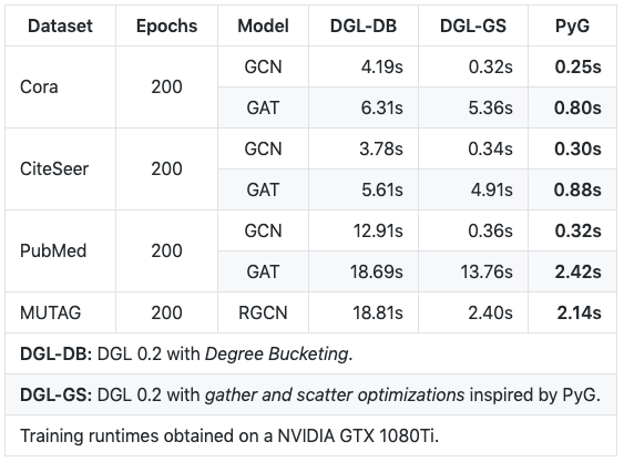 pytorch geometric tutorial