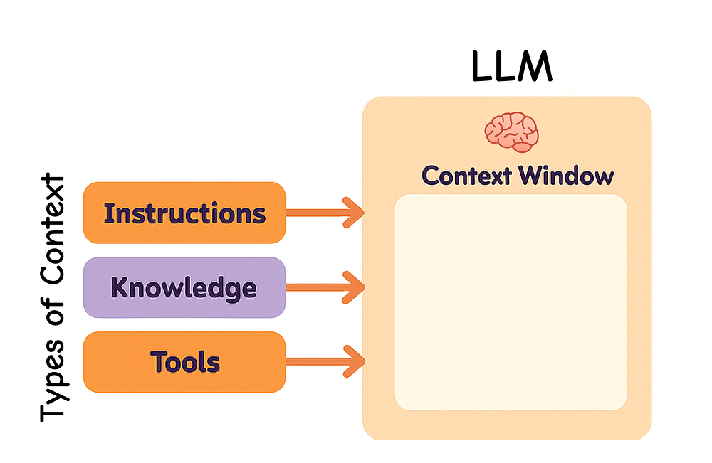 Different Context Types