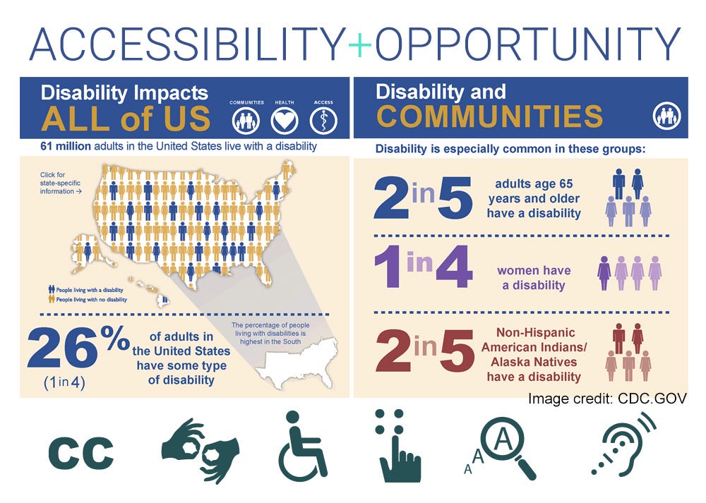 Converting accessibillity into opportunity