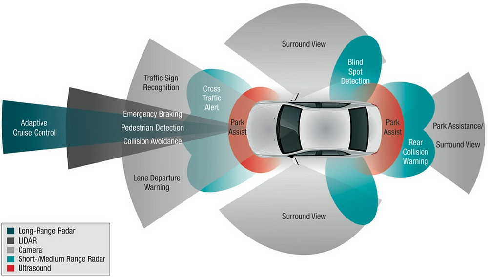 Image result for adas technology