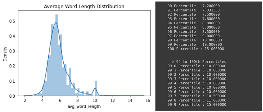 average word length