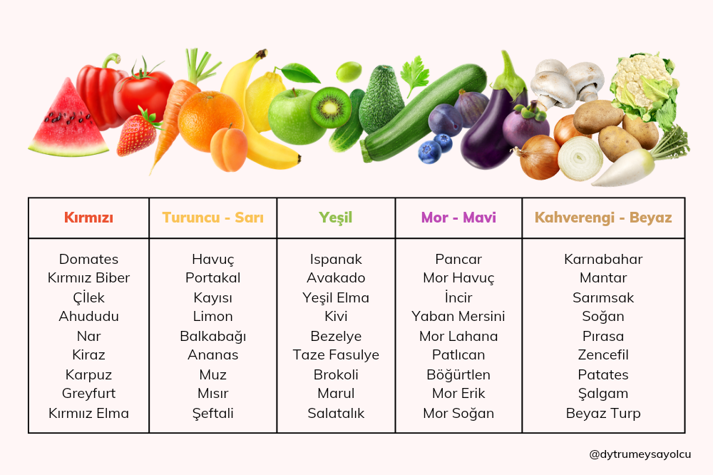 rainbow nutrition, gökkuşağı beslenme, gokküsagi beslenme