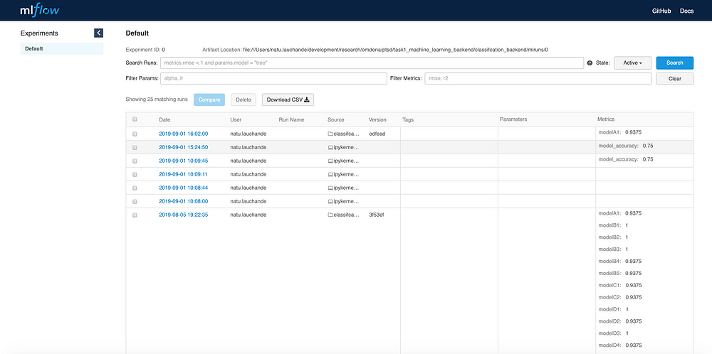 Experiment Tracker in MLFlow screenshot