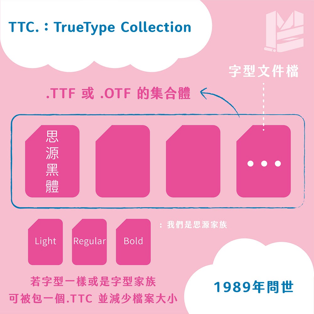 TTF. / OTF. / TTC. 副檔名的差異