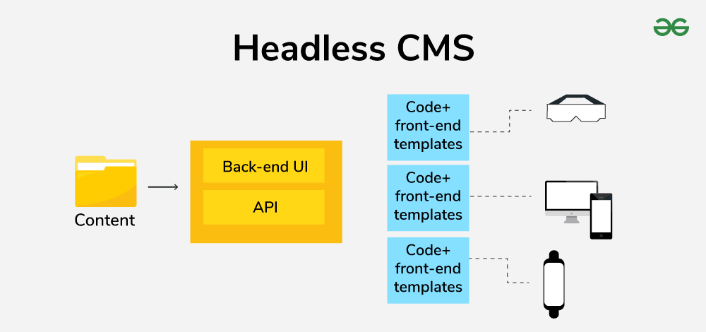 Integrating a Headless CMS with Laravel: A Step-by-Step Guide