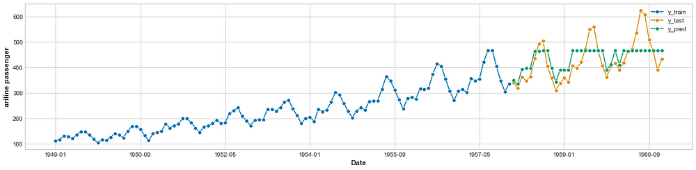 XGBOOST TIME SERIES