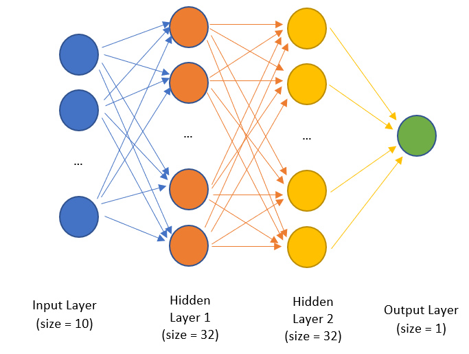tensorflow house price prediction