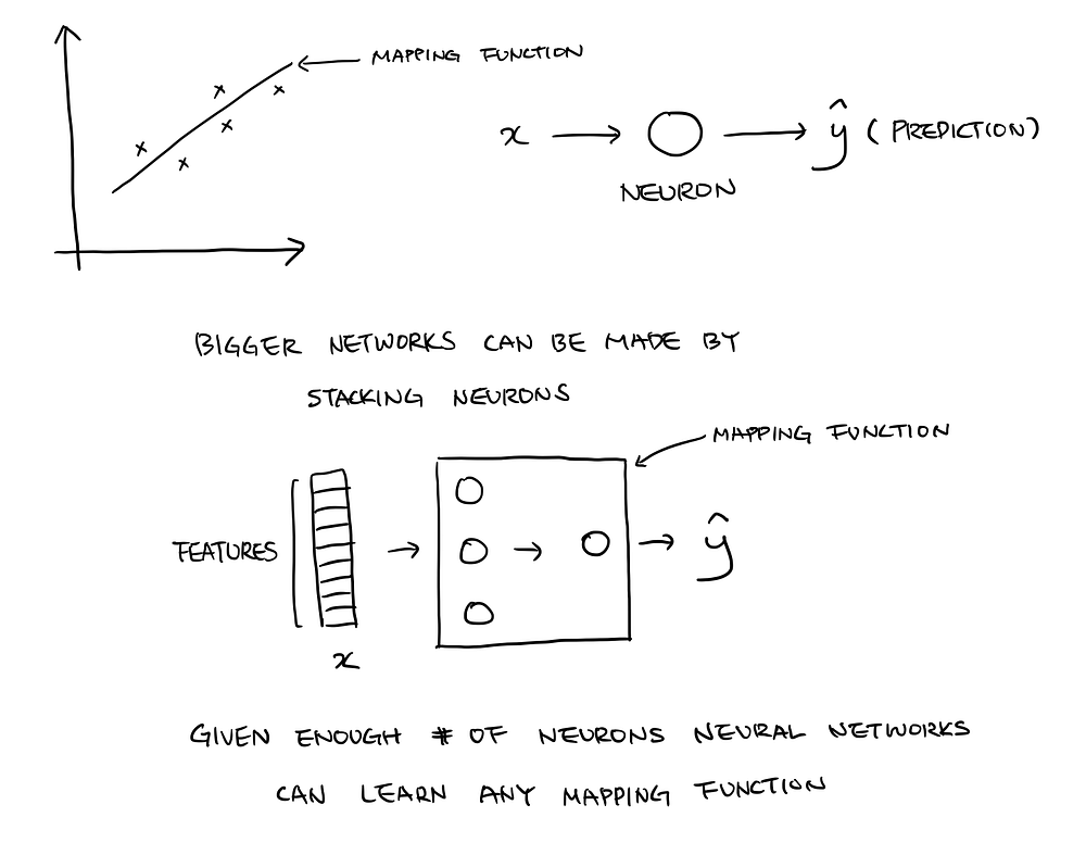 andrew ng course in python