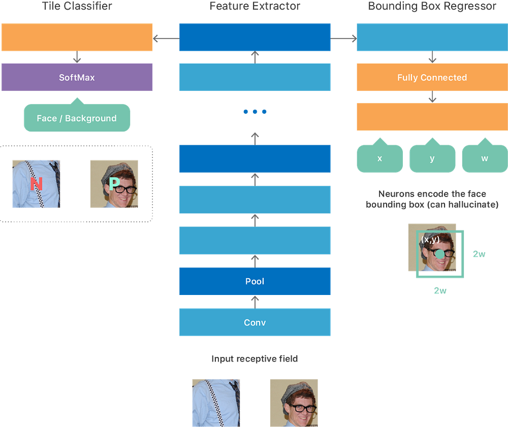 apple deep learning framework