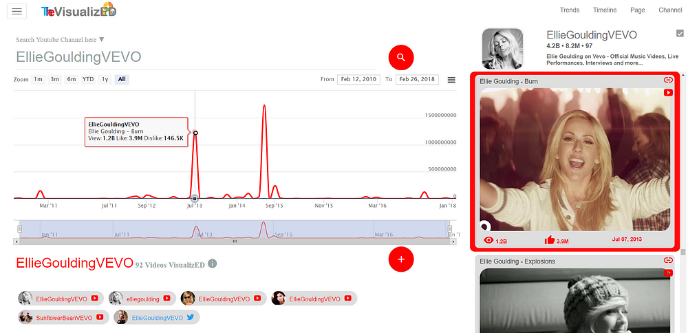 TheVisualized YouTube Channel of Ellie Goulding VEVO