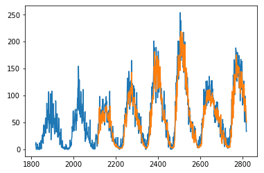 pytorch time series tutorial