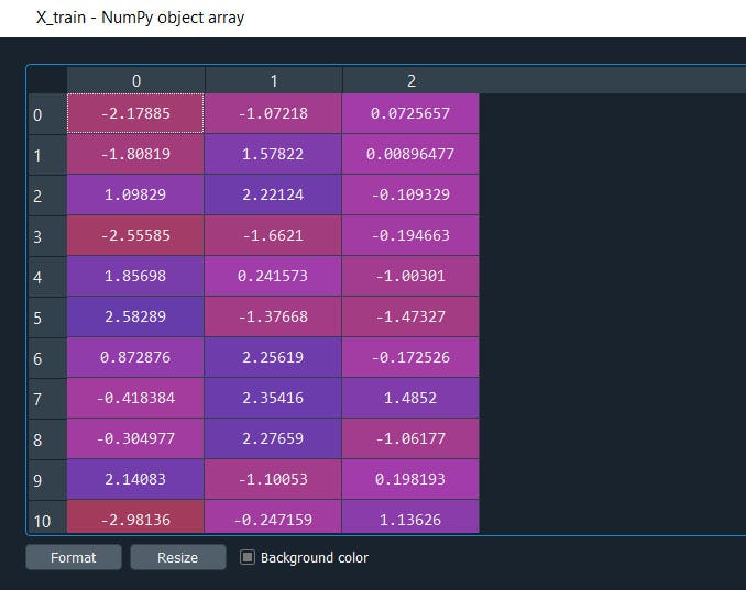 3 important components from 13 components/columns