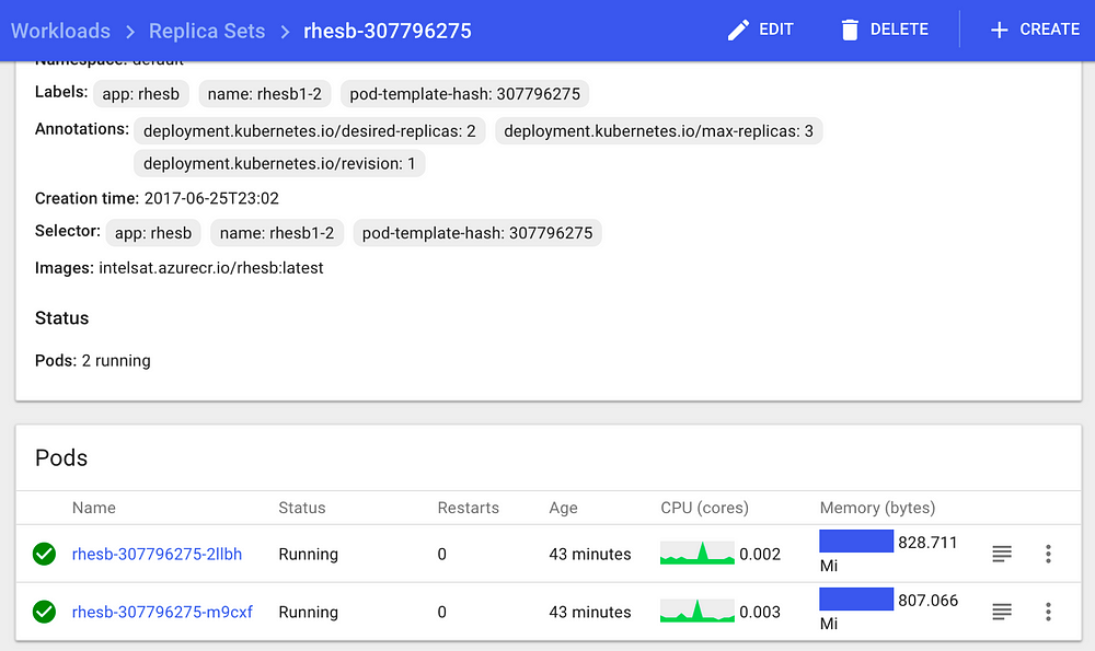Deploying Red Hat JBoss Fuse Using Azure Container Service and Kubernetes