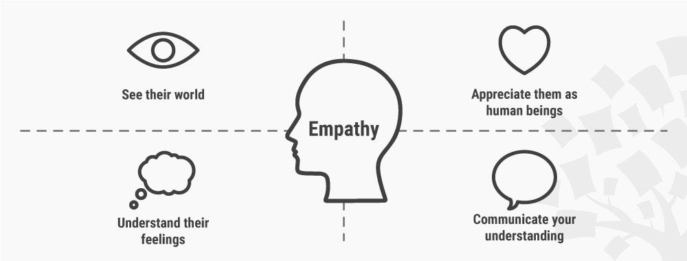 Empathy Map Tool
