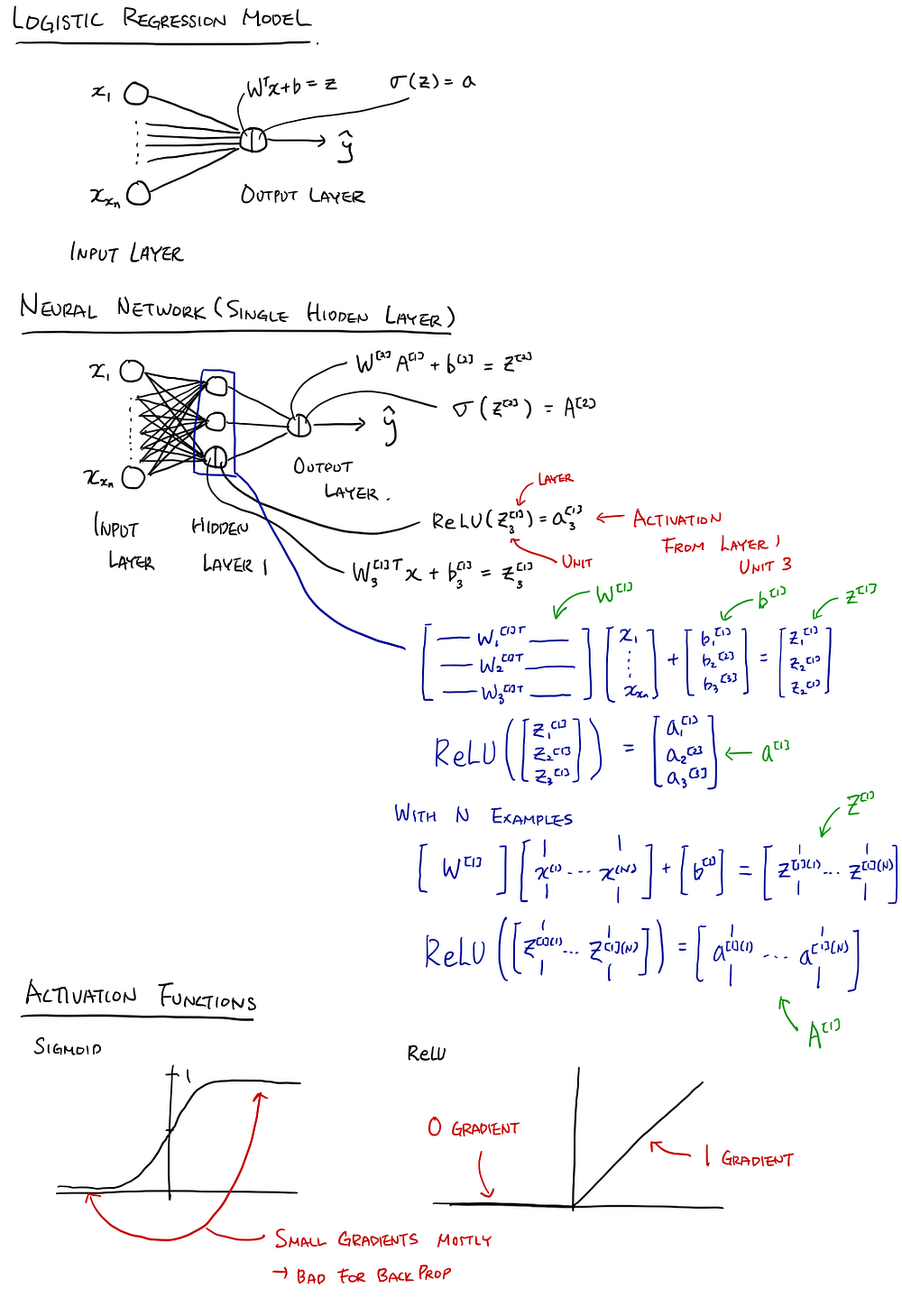 Andrew Ng Neural Networks And Deep Learning Course Andrew Ng