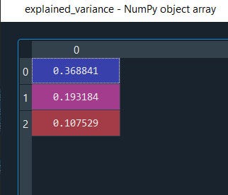 PCA variance explained