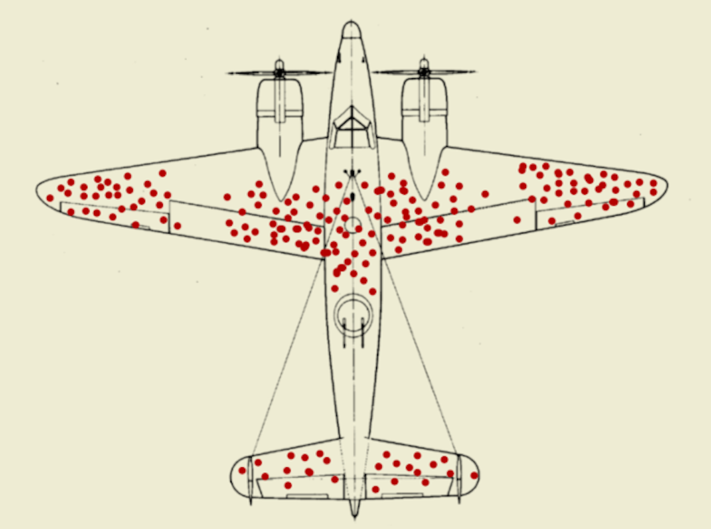 Stop Testing the Safe Parts of Your Code: A Real-Life Story