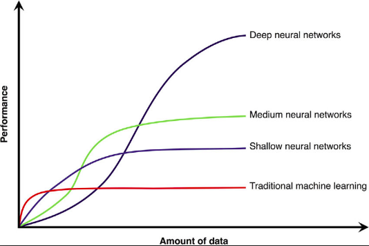data in machine learning