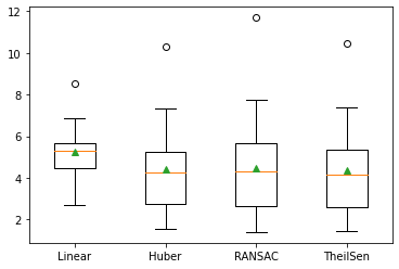 robust regression comparison