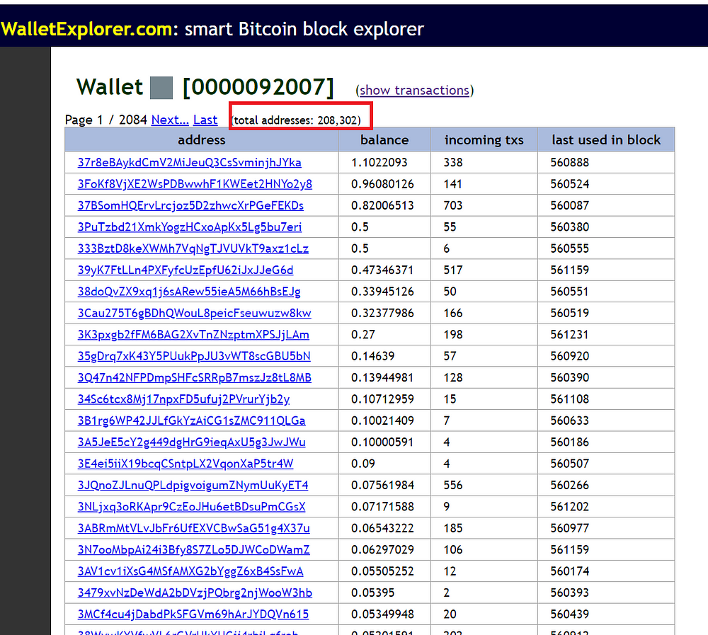 How To Find Bitcoin Address Owner | Earn 1 Bitcoin For Free