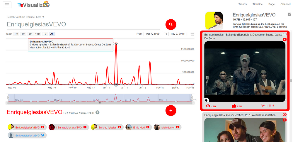 TheVisualized YouTube Channel of Enrique Iglesias VEVO