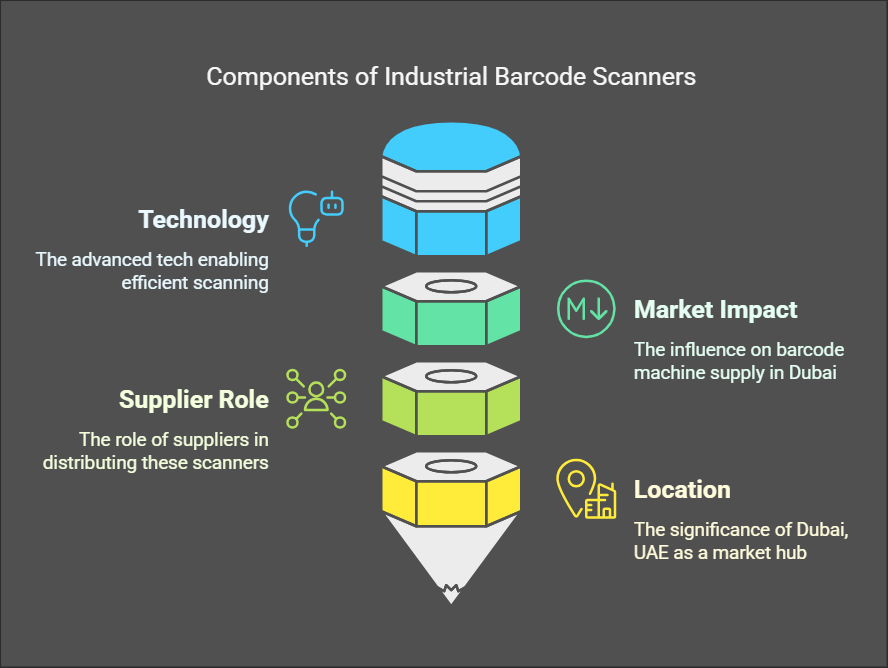 Industrial barcode scanner