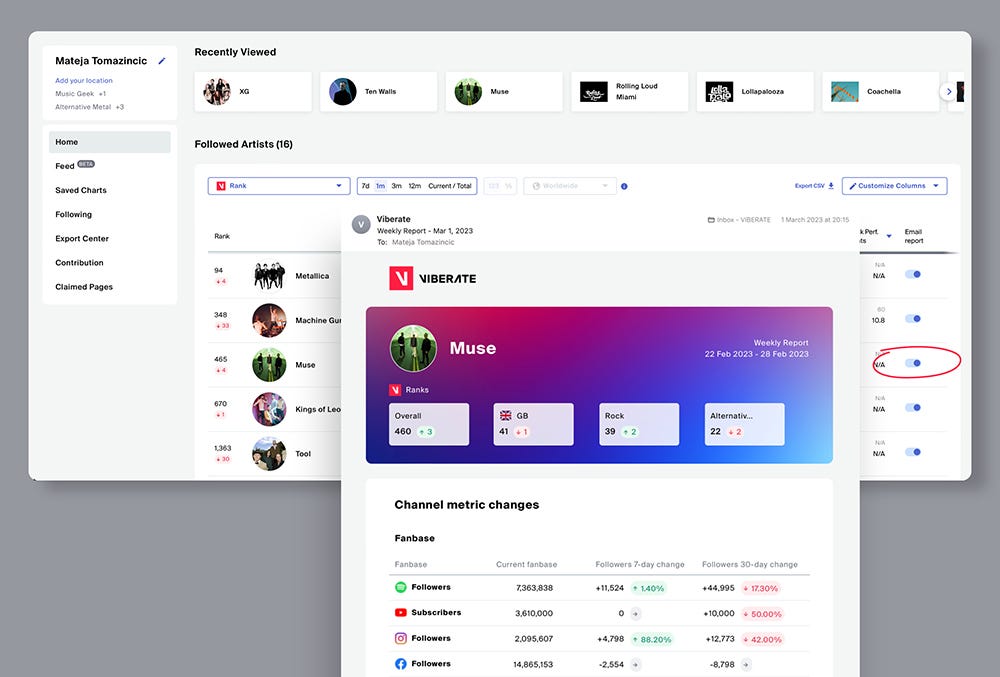 Viberate: Weekly Report Email