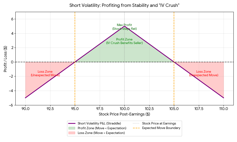 $10K to $30K: A 68-Trade Review of Our Earnings Volatility Signals