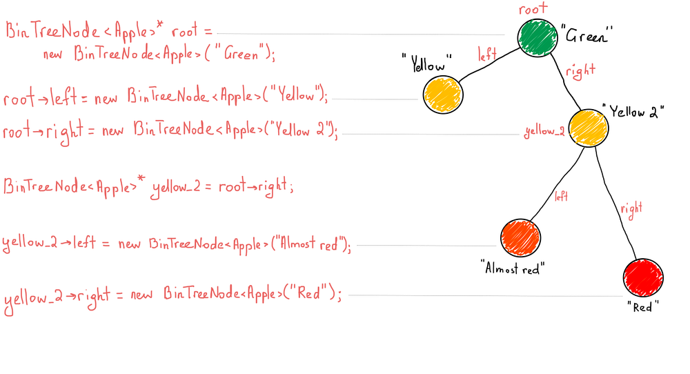 Colors are just for bright visualization