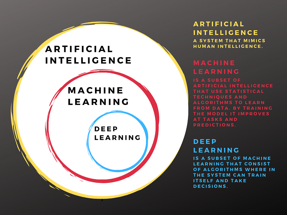 Artificial Intelligence Machine Learning And Deep Learning Laptrinhx