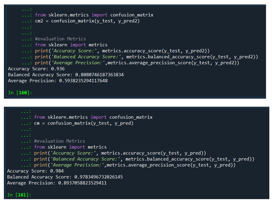 Accuracy Score of Decision Trees Vs Naive Bayes