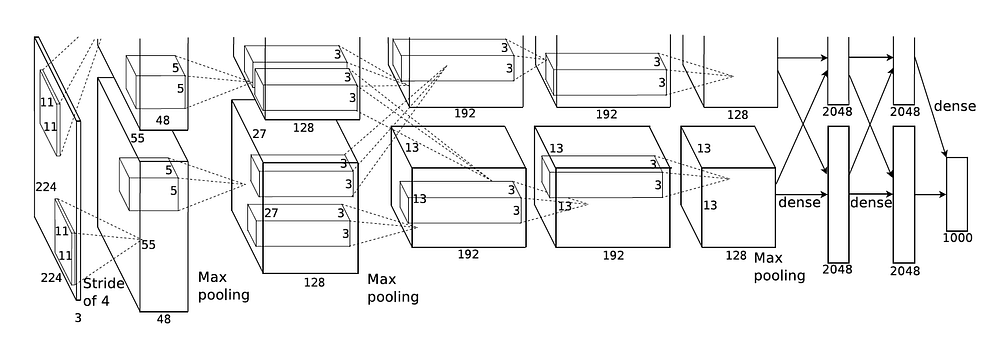 Architecture Alexnet Caffe Caffe Cnn Tutorial Alexnet Tensorflow