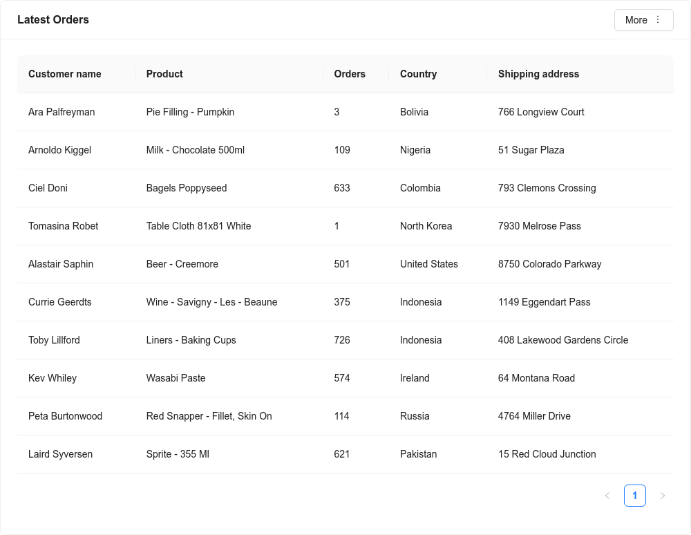 Order table component preview