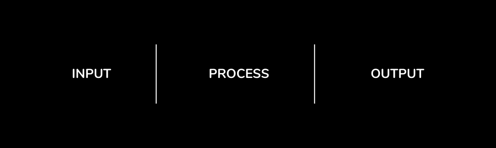 Black background with three step model of: Input — Process -Output