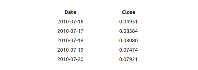 Cryptocurrency Price Prediction Using Lstms Tensorflow For Hackers - 