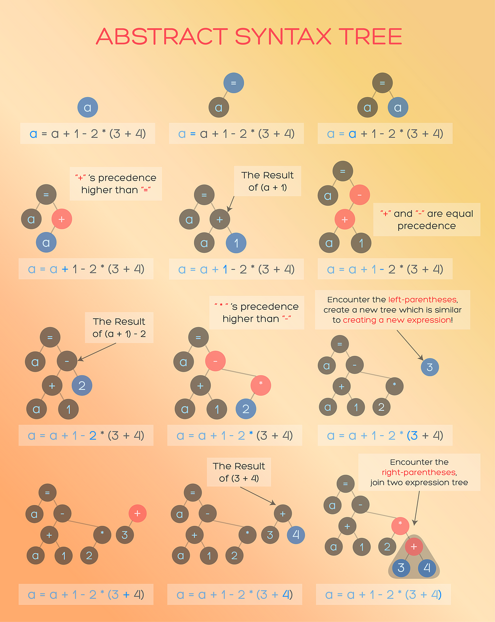 I took a lot effort on visualizing this process, somehow it looks quite harmonic XD  —  Created by Jun-Xin Huang (Maxwell)