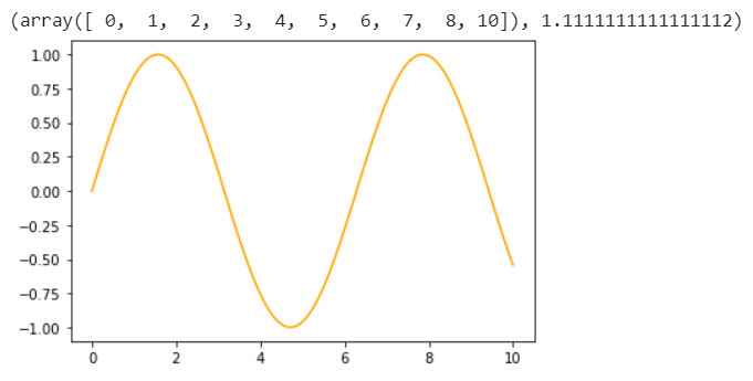 sine function graph| linspace() function numpy