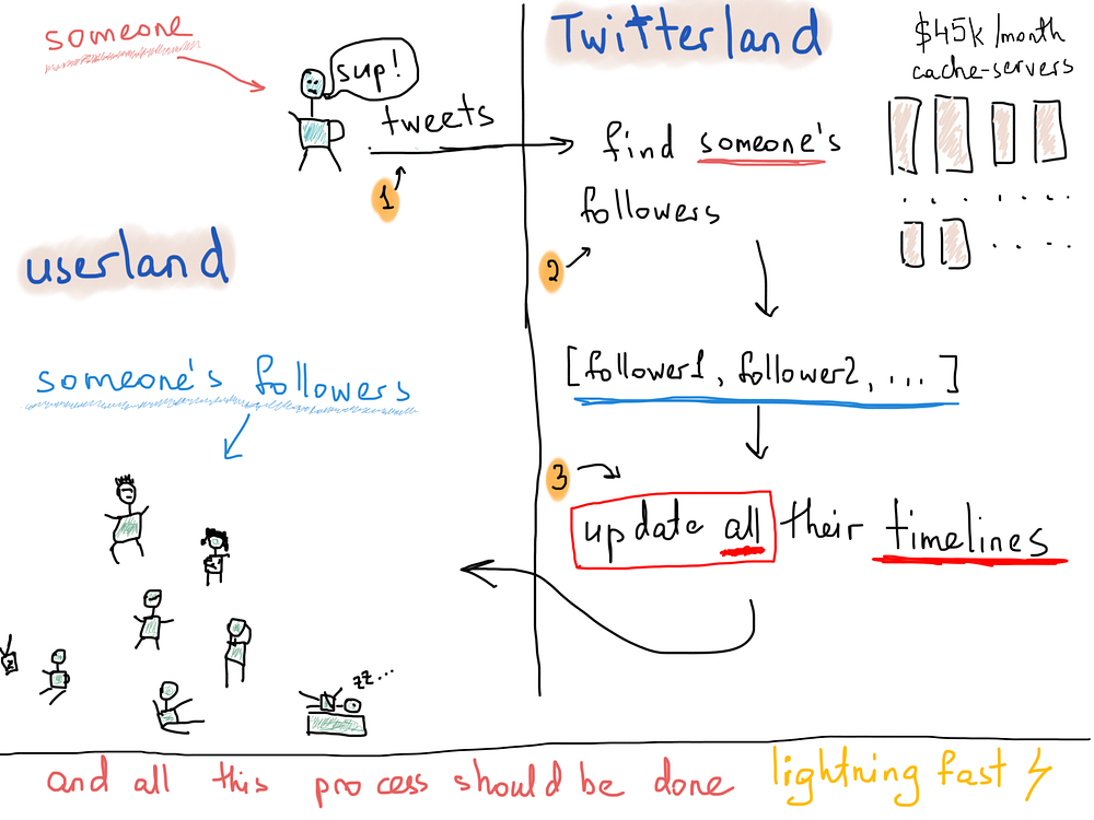 twitter fast