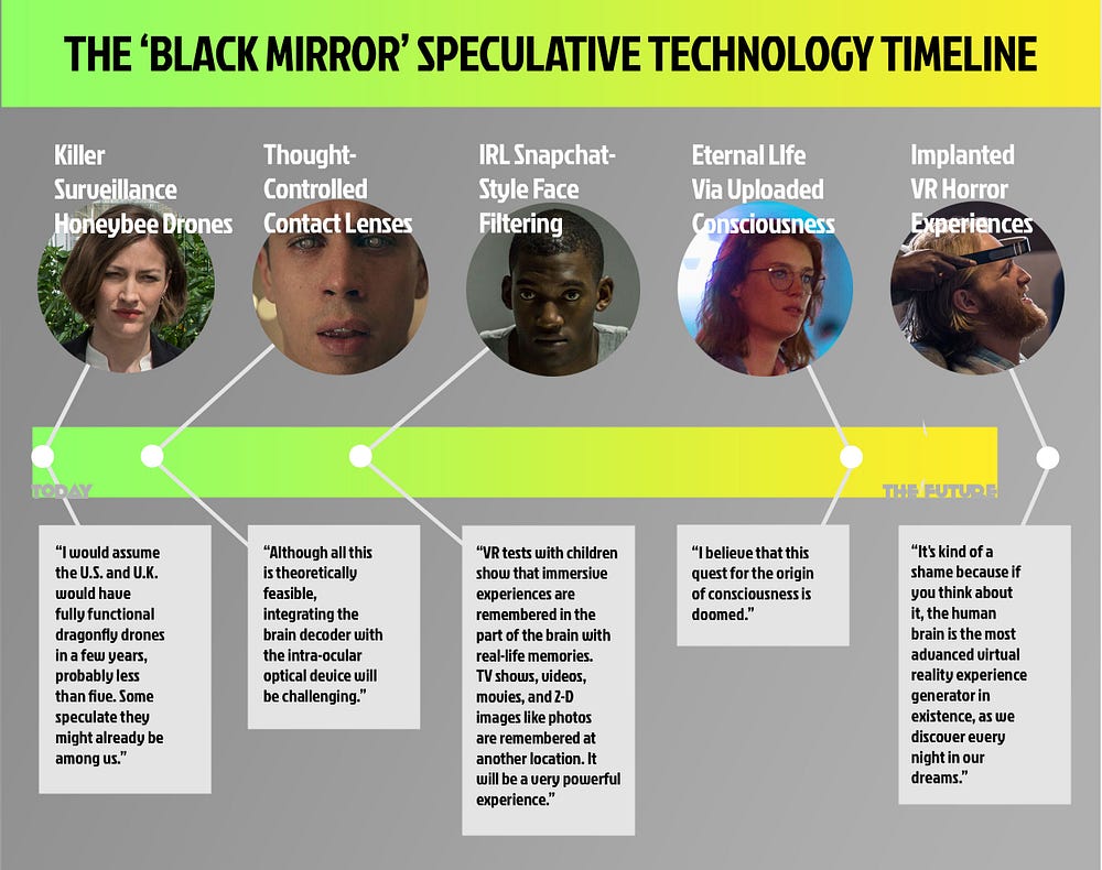 When Will These ‘Black Mirror’ Technologies Actually Exist?