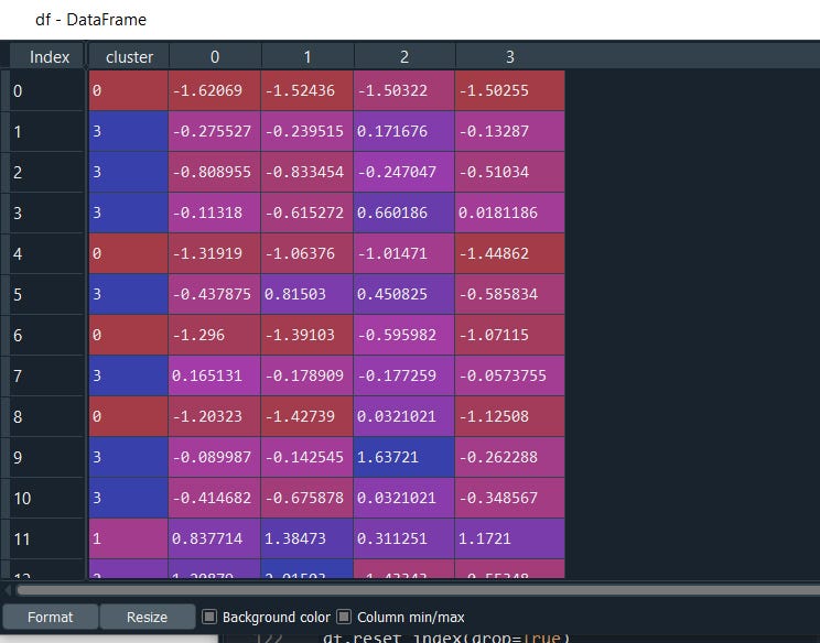 cluster results