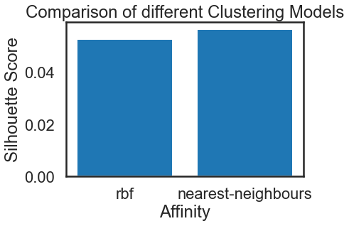 rbf vs Nearest-neighbouts