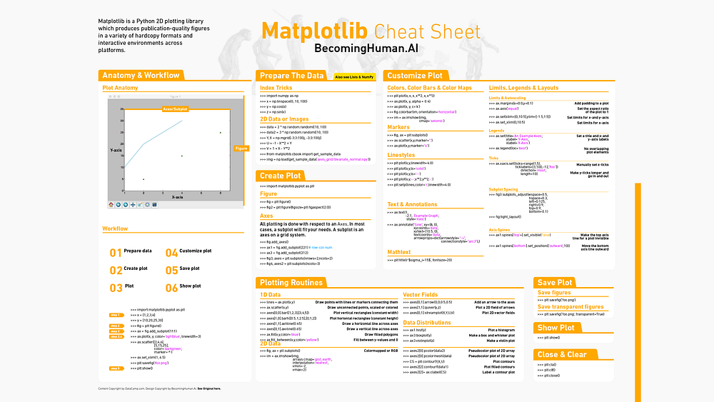 Downloadable Cheat Sheets For Ai Neural Networks Machine