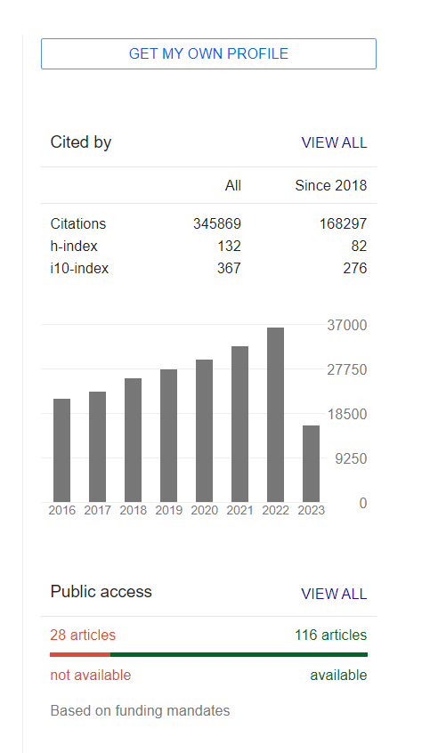 Google Scholar Author Cited By Results