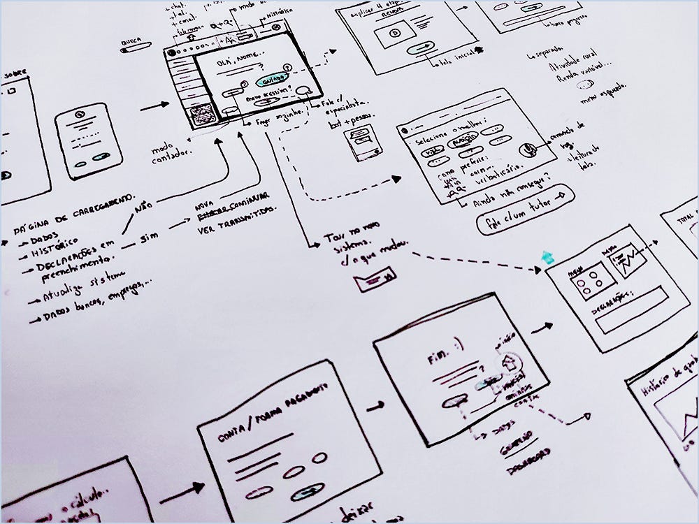 Foto de wireframes desenhados em papel com muitas setas e anotações.