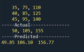 Actual Vs Predicted