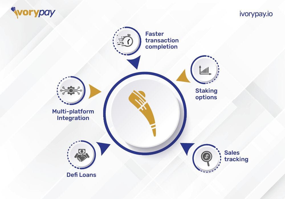 why-your-business-needs-ivorypay