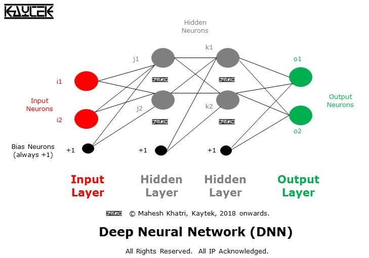 (Yet Another) Neural Network Terminology Upto WX + B Stage | LaptrinhX