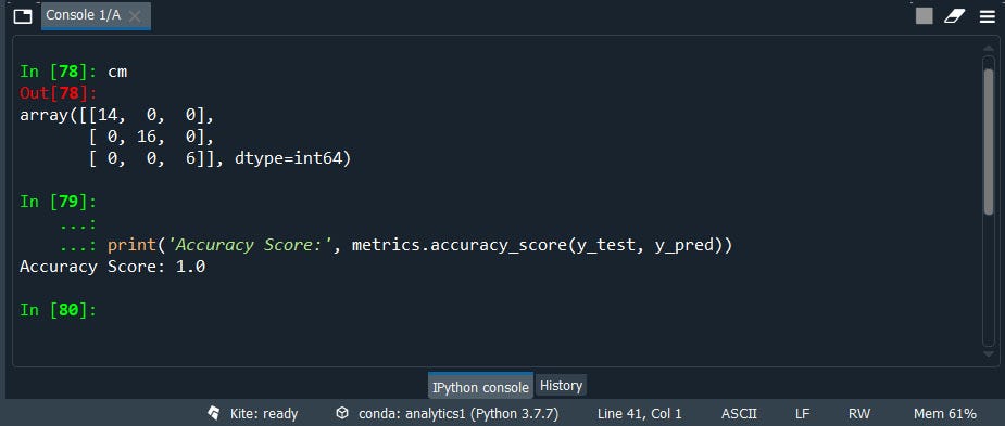 Accuracy Score with 3n_components