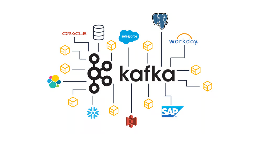 What is Apache Kafka and applications of Kafka in Production Environment